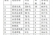国产AB片,探索中国影视新纪元